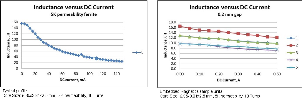 RadialElec-Figure 7.jpg