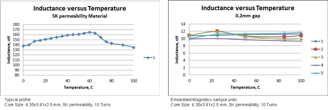 RadialElec-Figure 8.jpg