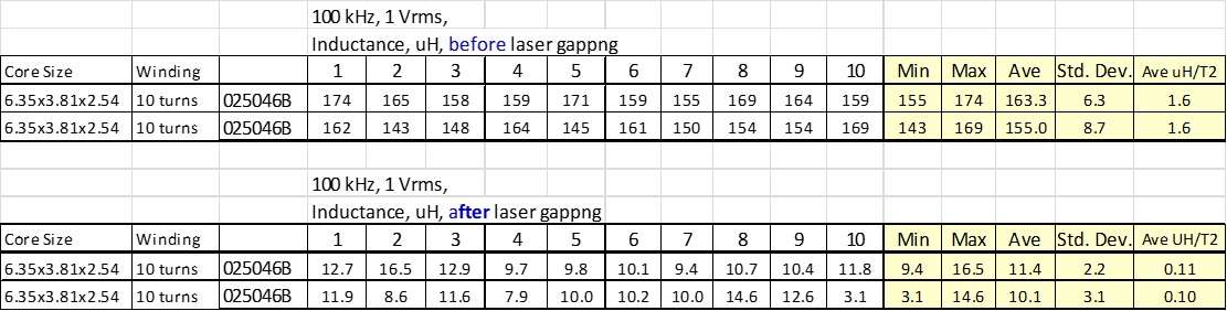 RadialElec-Table 2.jpg