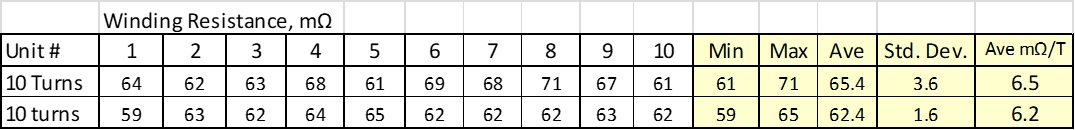 RadialElec-Table 3.jpg