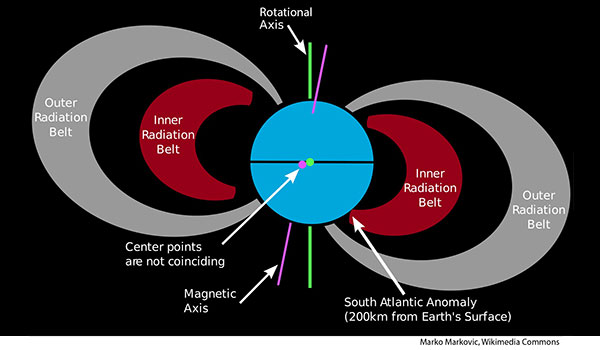 South_Atlantic_Anomaly-600.jpg