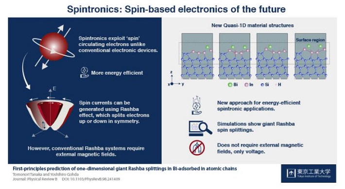 spintronics.jpg