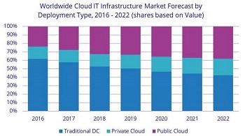 cloud_IT2.jpg