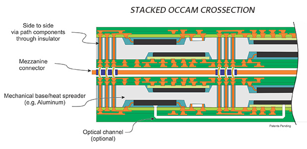 stacked_Occam.jpg