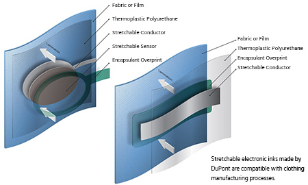 MCM-stretchable-elec.jpg