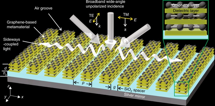 graphene.jpg