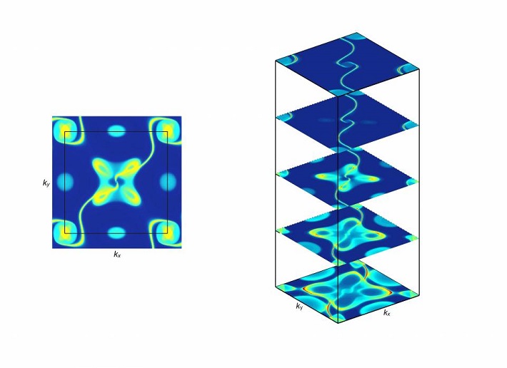 Helicoid_FermiArc-combo.jpg