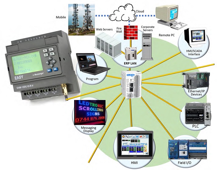 Happy-Automation-PCBMag-Mar2019-Fig1.jpg