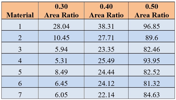 GregSmith-Table 3.JPG