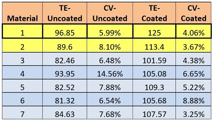 GregSmith-Table 4.JPG