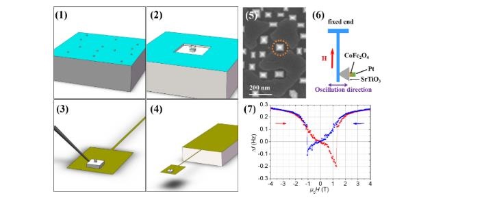 nanosamples.jpg