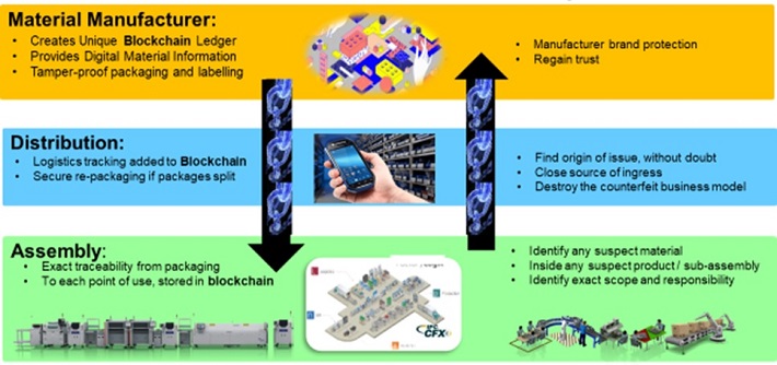 Fig2_Ford_SMTWeek_5Jun2019.jpg