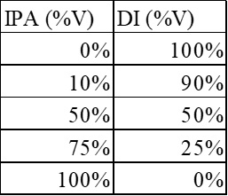 Kyzen_SMTWeek_Table2.jpg
