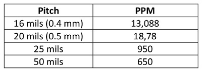 Table1_Prasad_Jun2019.jpg