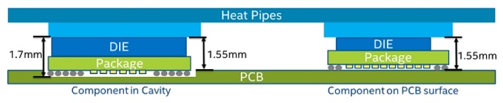 DudiAmir-Intel-Fig1.JPG