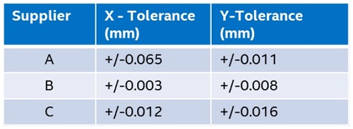 DudiAmir-Intel-Table1.JPG