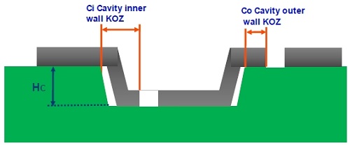 DudiAmir-Intel-Fig21.JPG