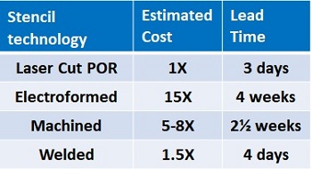 DudiAmir-Intel-Table2.jpg