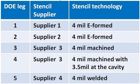 DudiAmir-Intel-Table3.JPG