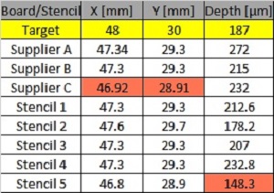 DudiAmir-Intel-Table4.jpg
