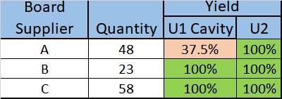 DudiAmir-Intel-Table6.jpg