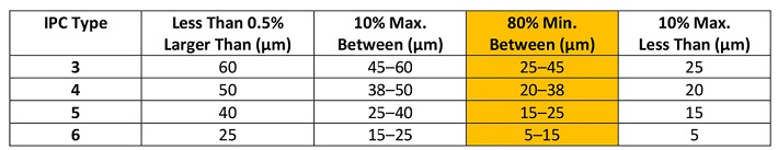 FCTAssembly_Jul2019-Table1.jpg