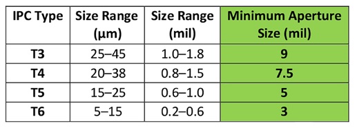 FCTAssembly_Jul2019-Table2.jpg