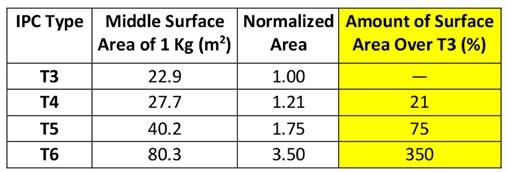 FCTAssembly_Jul2019-Table3.jpg