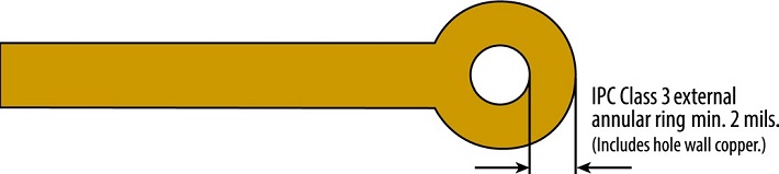 PCDG-DataPackage-Fig1.1.jpg