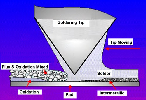 Thermaltronics-Fig1-Jul2019.jpg