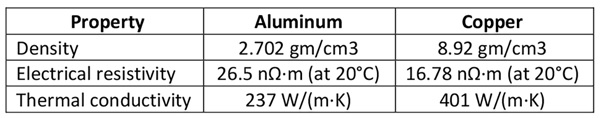 Kadiwala-Averatek-Table1-Jul2019.jpg