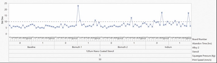Indium-SMTAI2018-Fig3.jpg