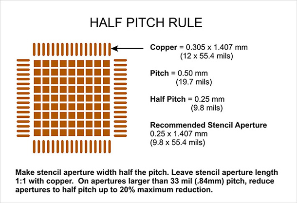 HalfPitchRule610.jpg