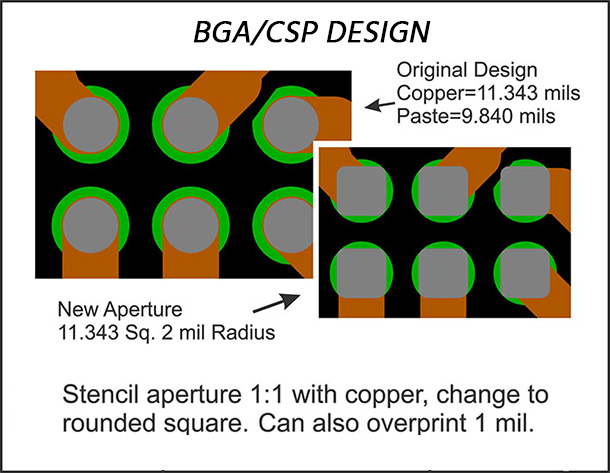 BGA_CSPDesign610.jpg