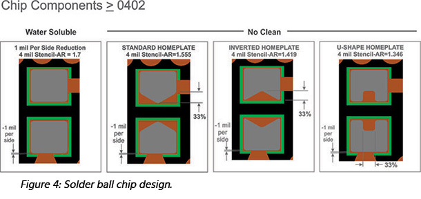 smt-stencils-101-what-are-industry-standard-stencil-designs