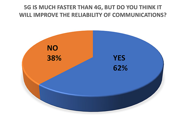5GSurvey600.jpg