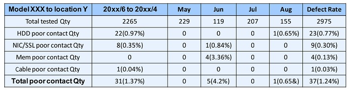 Mitac-Jul2019-Table1.jpg