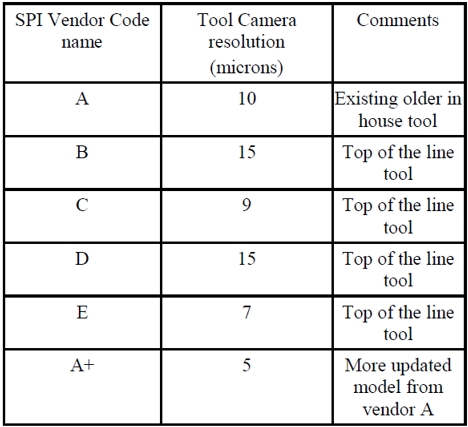 Pymento-Table2-080619.JPG