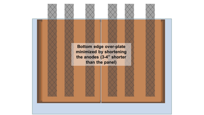 anode_fig2.jpg