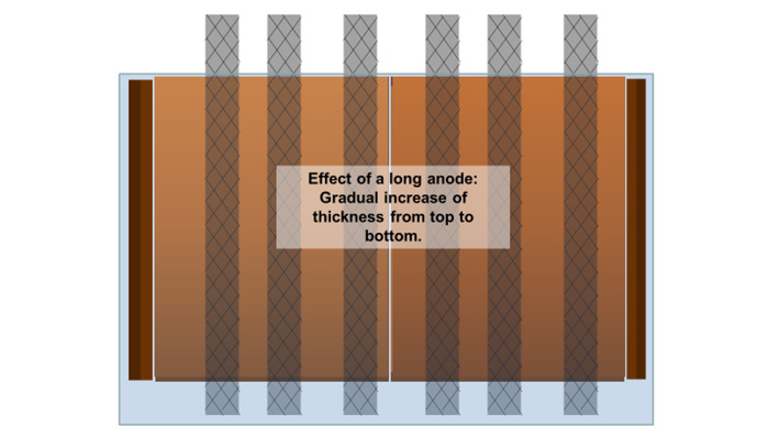 anode_fig4.jpg