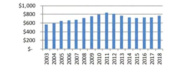 Hill-100119-Fig1.jpg