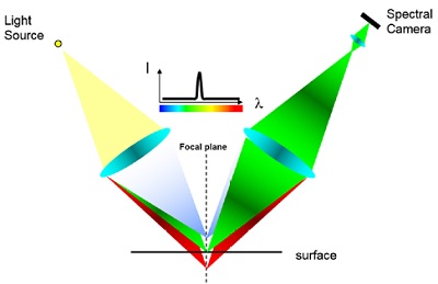 FOCALSPEC-Fig2.jpg