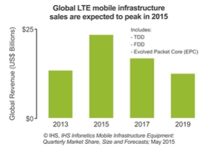 LTE.jpg