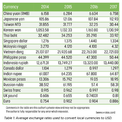 YonglinGong-table1.jpg