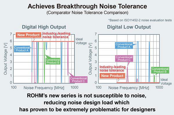 ROHM_chart1_600.jpg