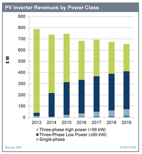 PV_Inverter.jpg