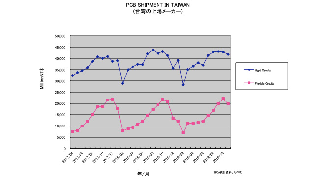 numakura-chart-2019.jpg