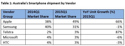 AU_Smartphone_Shipment.jpg