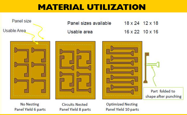 Material_Utilization_620.jpg