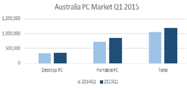 AU_PCMarket1.jpg